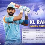 Indian Cricket Player - KL Rahul