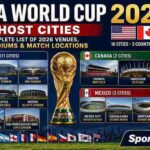 FIFA World Cup Host Cities