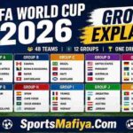 FIFA World Cup 2026 Groups