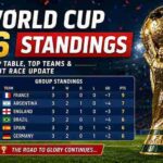 FIFA World Cup Standings