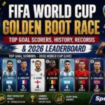 FIFA World Cup Golden Boot
