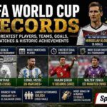 FIFA World Cup Records